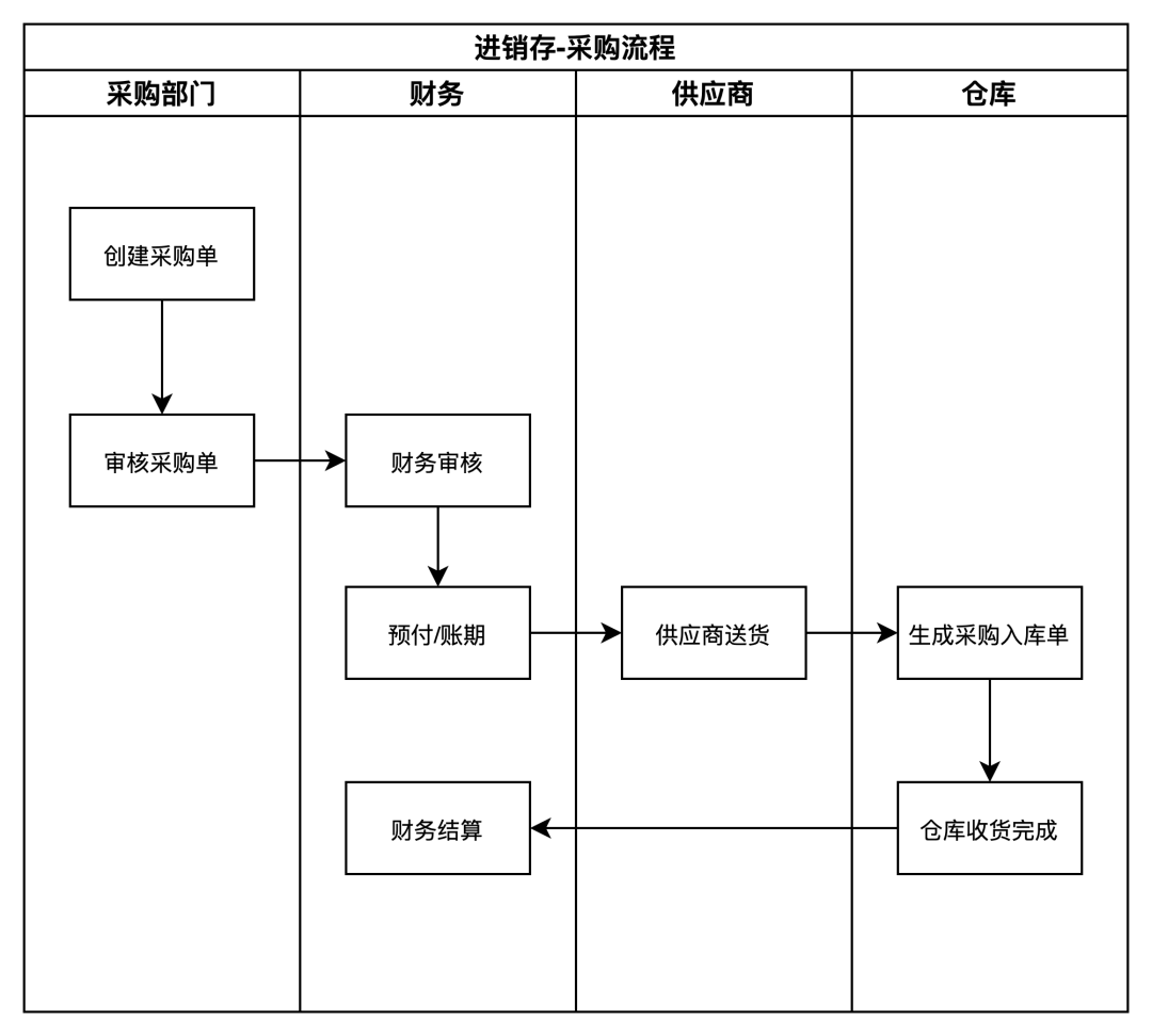 产品经理，产品经理网站